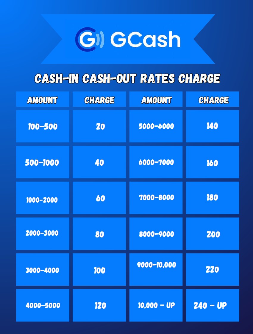 Gcash Transaction Record Book