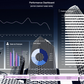 Interaktives Excel Business Performance Dashboard