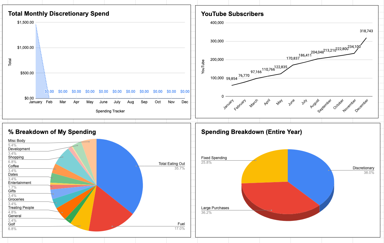 Personal Financial Master Tracker