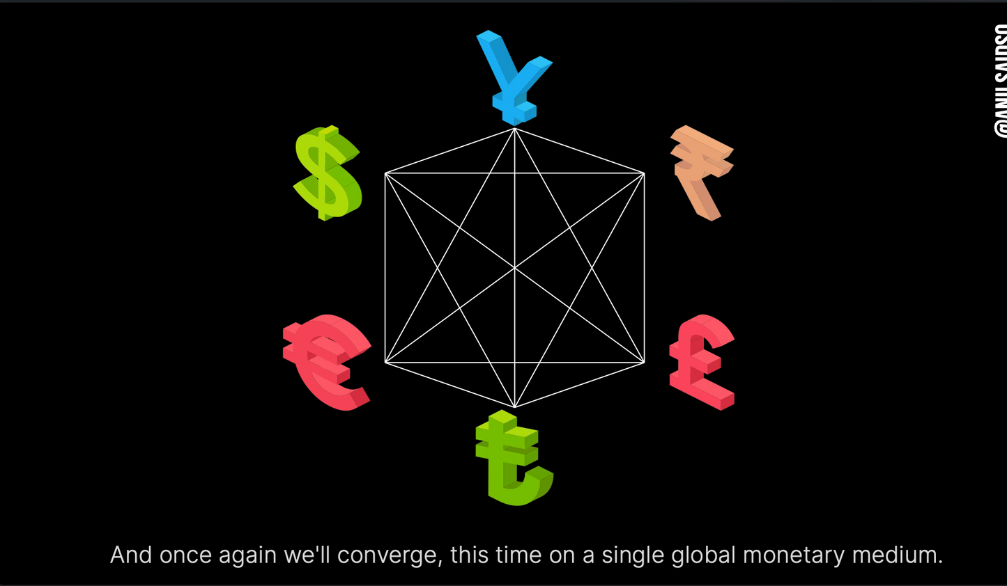 Why Money Converges into Bitcoin