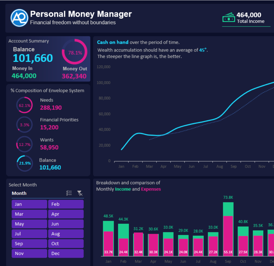 Persönlicher Smart Money Manager – Interaktiver Budget-Tracker