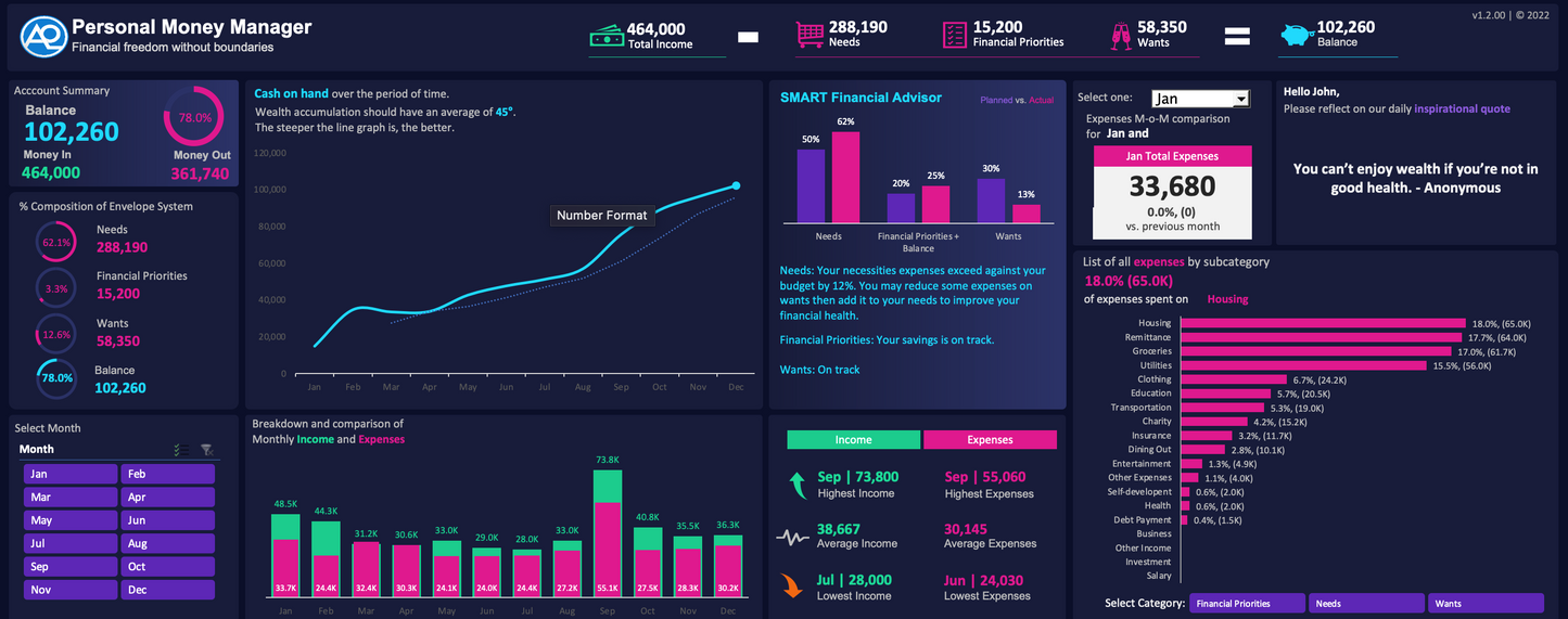 Persönlicher Smart Money Manager – Interaktiver Budget-Tracker